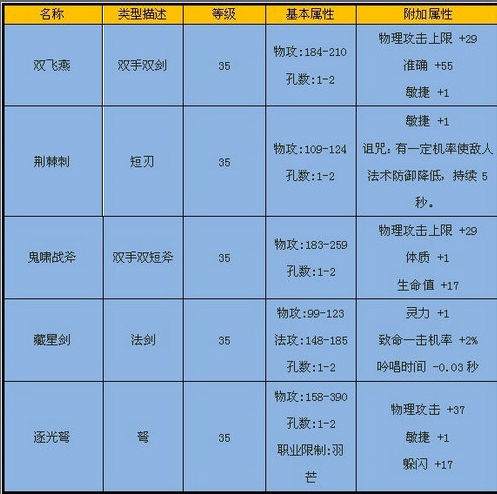 英雄冢-装备属性 · 配图