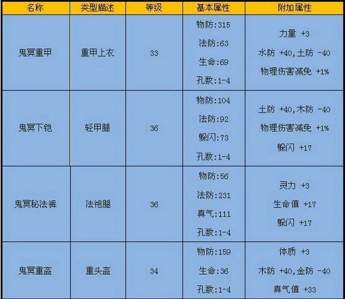 英雄冢-装备属性 · 配图