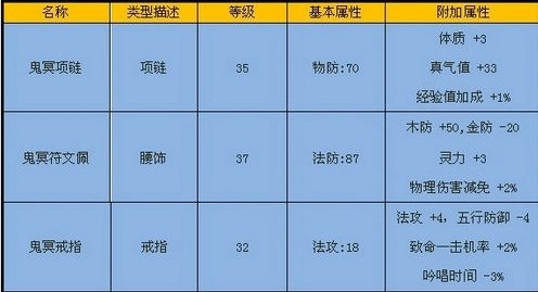 英雄冢-装备属性 · 配图