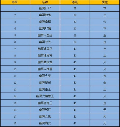 幽冥居-怪物介绍 · 配图