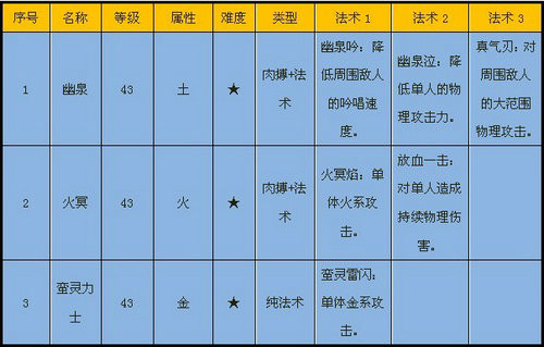 幽冥居-怪物介绍 · 配图