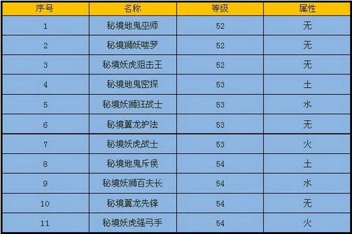 覆霜秘境-怪物介绍 · 配图