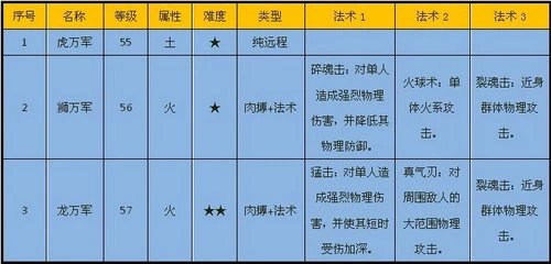 覆霜秘境-怪物介绍 · 配图