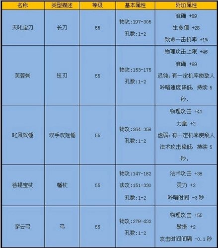 覆霜秘境-副本掉落装备属性 · 配图