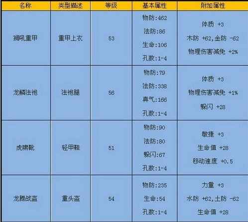 覆霜秘境-副本掉落装备属性 · 配图