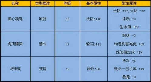 覆霜秘境-副本掉落装备属性 · 配图