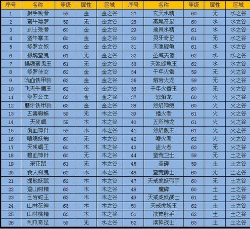 天劫谷-怪物介绍 · 配图