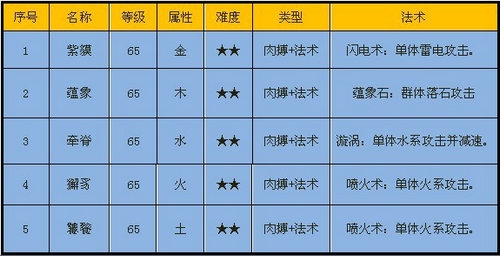 天劫谷-怪物介绍 · 配图