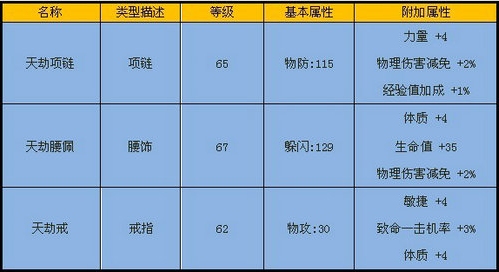 天劫谷-装备属性 · 配图