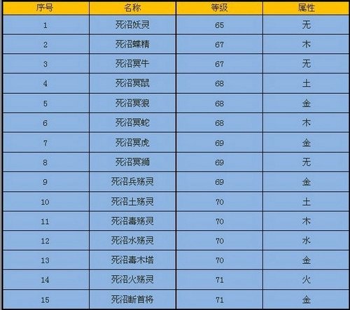 怨灵之门-怪物介绍 · 配图
