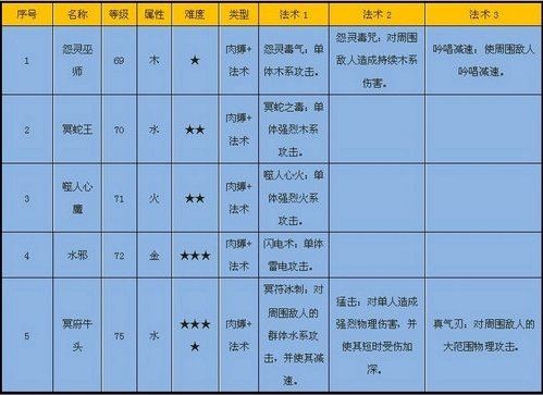 怨灵之门-怪物介绍 · 配图