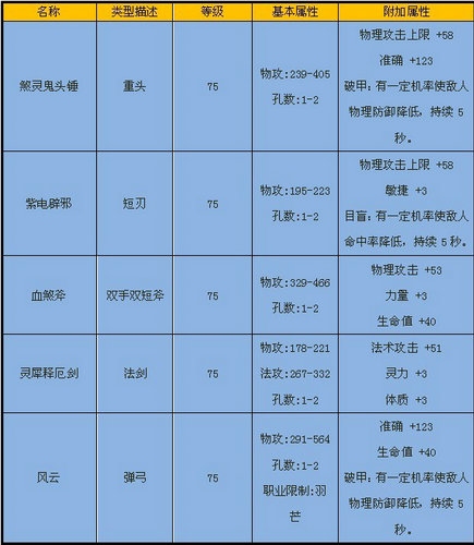 怨灵之门-装备属性 · 配图