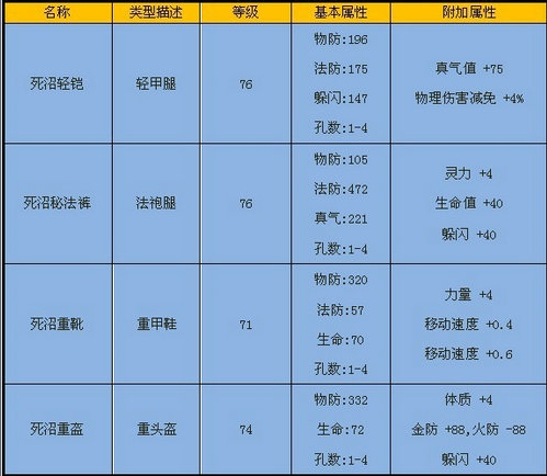 怨灵之门-装备属性 · 配图