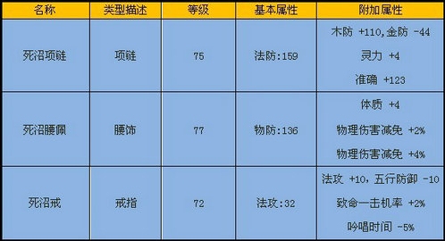 怨灵之门-装备属性 · 配图