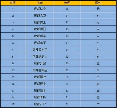 秘宝窟-怪物介绍 · 配图