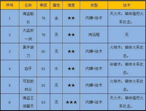 秘宝窟-怪物介绍 · 配图