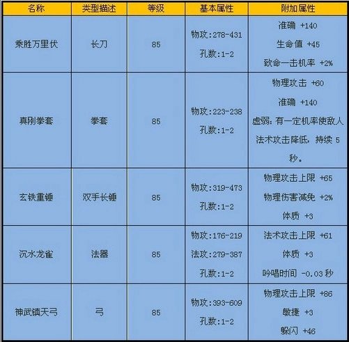 秘宝窟-副本掉落 · 配图