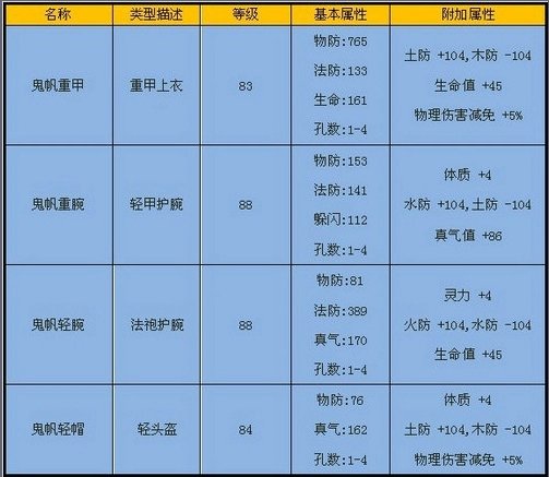秘宝窟-副本掉落 · 配图