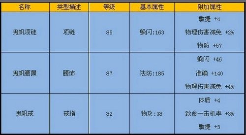 秘宝窟-副本掉落 · 配图