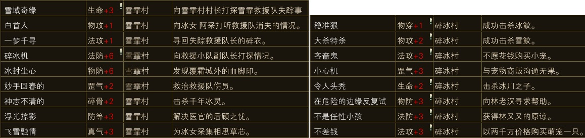 《完美世界》8月13日更新公告 · 配图