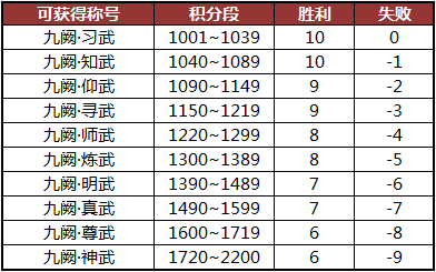 《完美世界》8月13日更新公告 · 配图