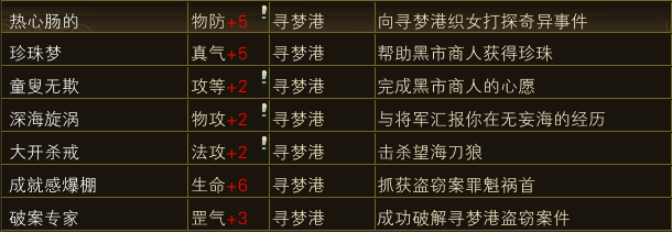 寻梦港称号详解 · 配图