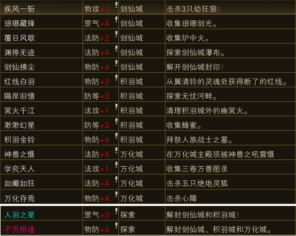 剑仙、万化、积羽称号详解 · 配图