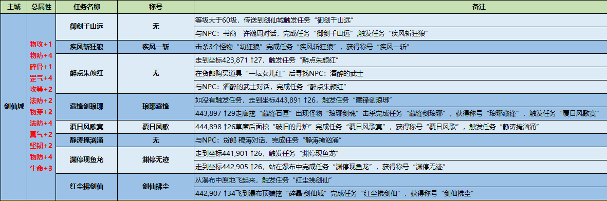剑仙、万化、积羽称号详解 · 配图