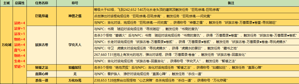 剑仙、万化、积羽称号详解 · 配图