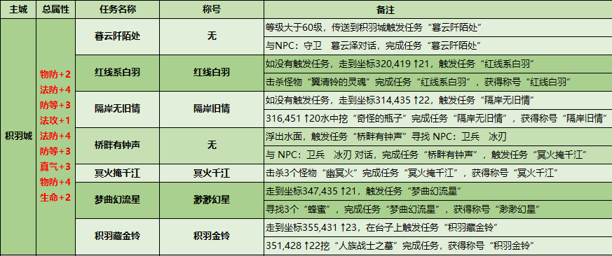 剑仙、万化、积羽称号详解 · 配图