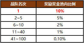 9月10日战队组建及后续报名参赛安排 · 配图