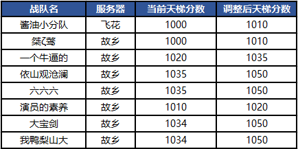 《完美世界》9月24日更新公告 · 配图
