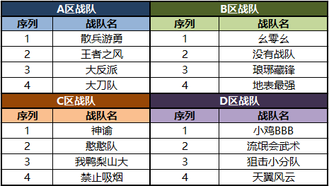 《完美世界》经典服全民竞技赛十六强分组及赛程公布 · 配图