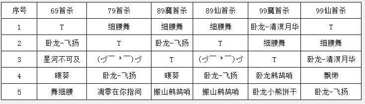 《完美世界》11月5日更新公告 · 配图