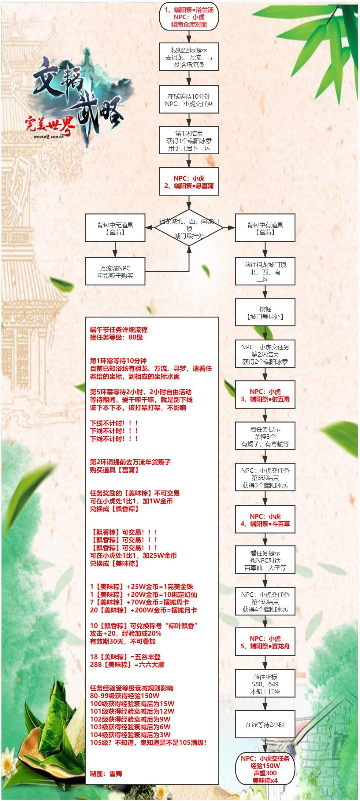 2021年端午节任务活动攻略 · 配图