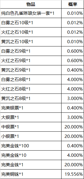 《完美世界》7月1日更新公告 · 配图