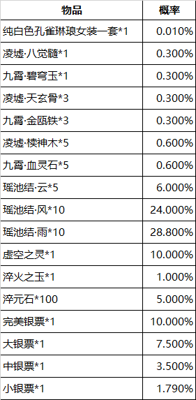 《完美世界》7月1日更新公告 · 配图