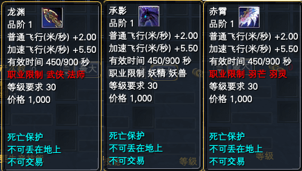 超凡入圣系统详解 · 配图