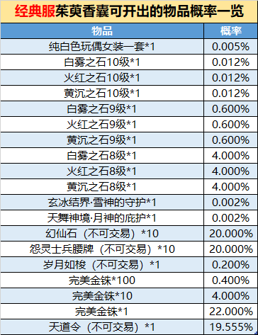 《完美世界》10月14日更新公告 · 配图