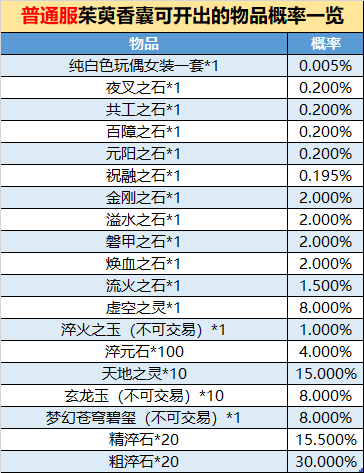《完美世界》10月14日更新公告 · 配图