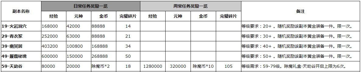 《完美世界》12月30日更新公告 · 配图