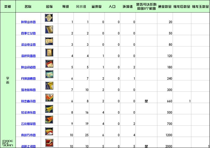家园古董、字画、房子所附加的风水、富贵、人口值一览 · 配图