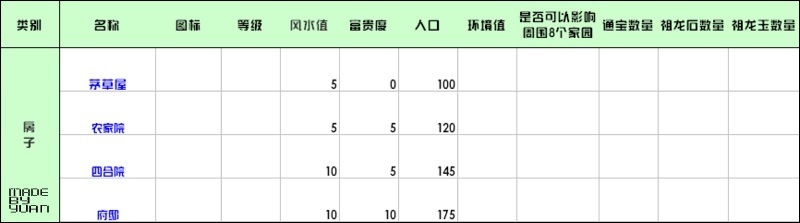 家园古董、字画、房子所附加的风水、富贵、人口值一览 · 配图