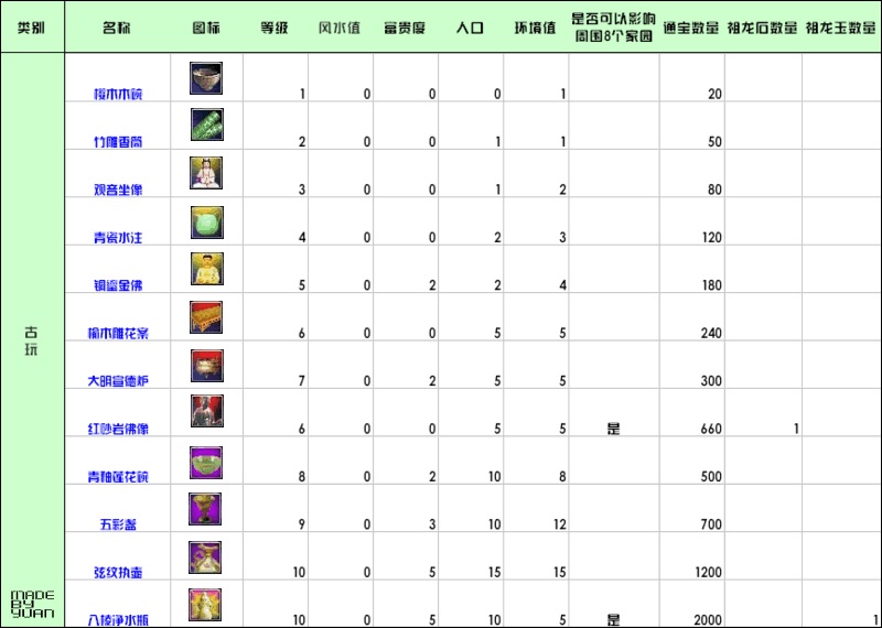 家园古董、字画、房子所附加的风水、富贵、人口值一览 · 配图