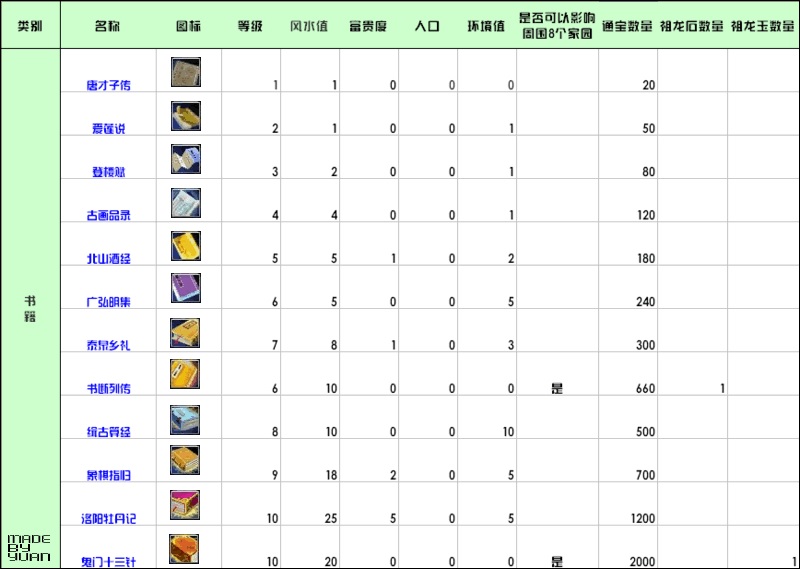 家园古董、字画、房子所附加的风水、富贵、人口值一览 · 配图
