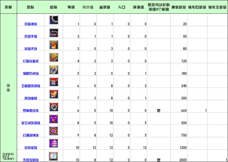 家园古董、字画、房子所附加的风水、富贵、人口值一览 · 配图
