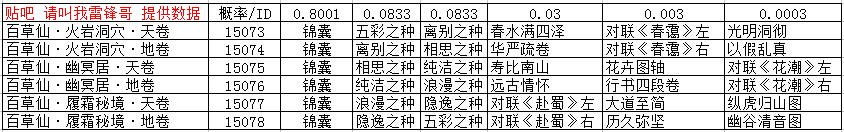 家园藏宝图详解 · 配图