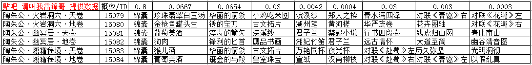 家园藏宝图详解 · 配图