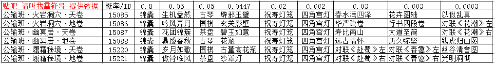 家园藏宝图详解 · 配图