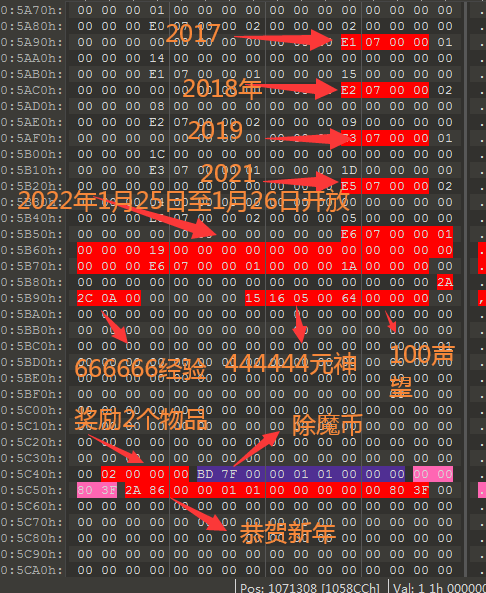 2022年新年任务客户端解包 · 配图
